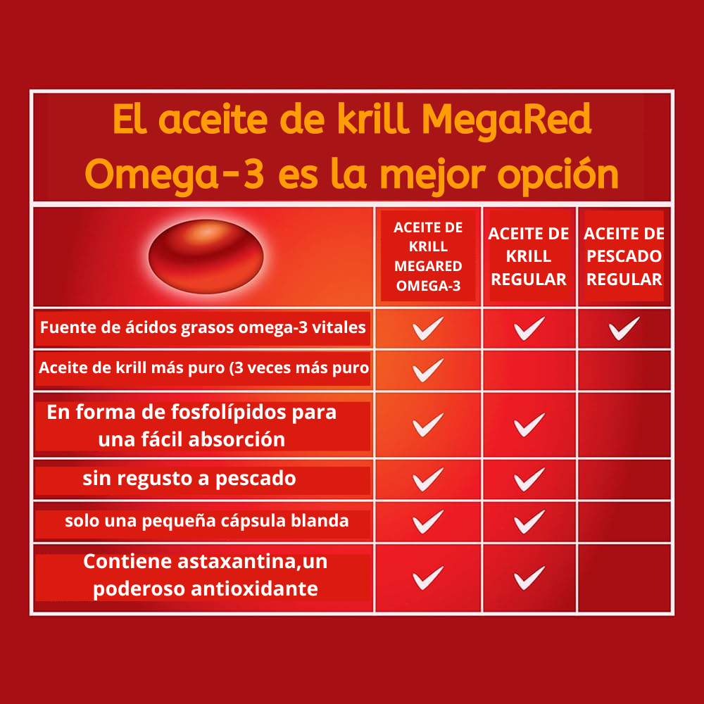 MEGARED®-PROTEGE TU CORAZÓN