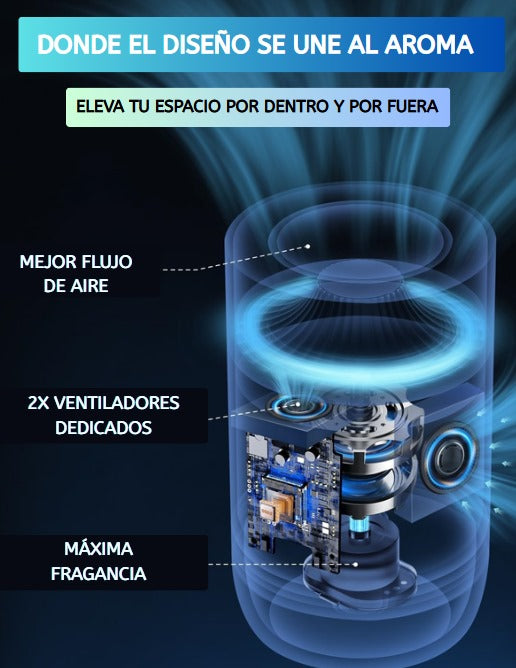 Ambientador inteligente F