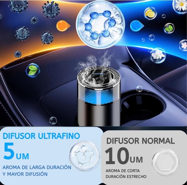 Ambientador inteligente F