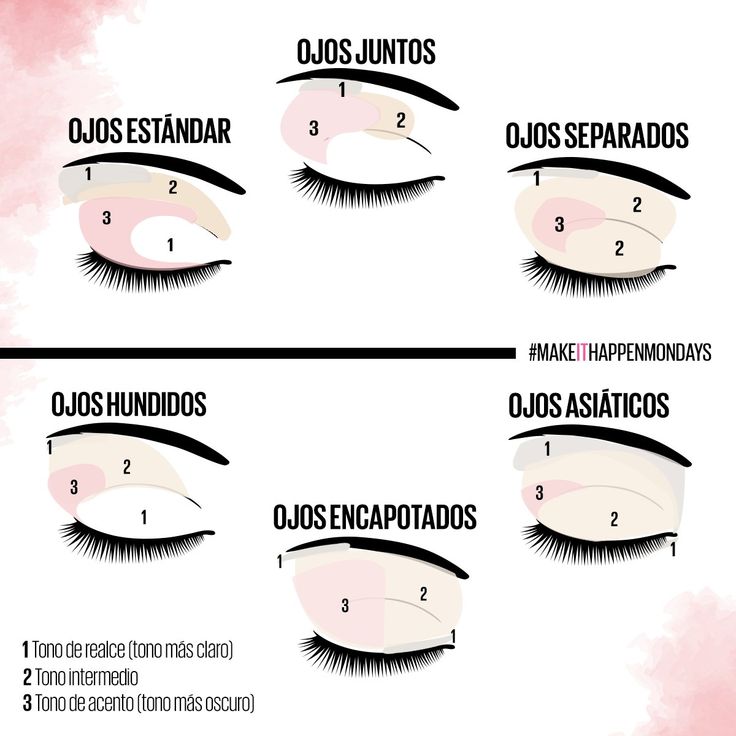 PENCIL™-IMPERMEABILIZANTES