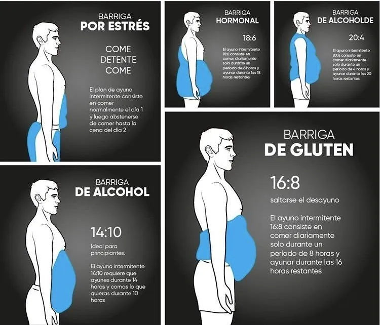 MY CYCLE ™- ADIOS BARRIGA HORMONAL