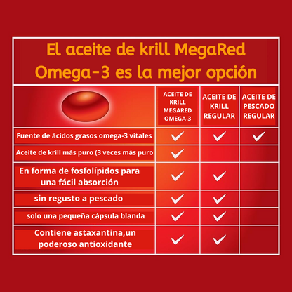 MEGARED®-PROTEGE TU CORAZÓN